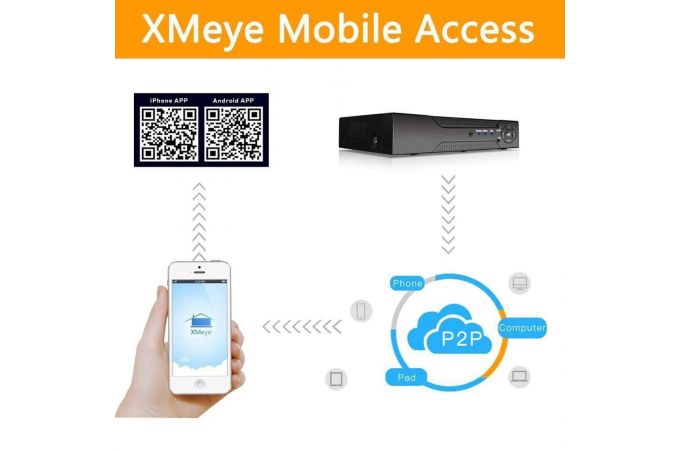 Видеорегистратор Орбита OT-VNR06(617) AHD (16 камер,5Mp) Видеорегистратор Орбита OT-VNR06(617) AHD (16 камер,5Mp)